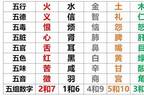 八字 缺|五行查询,五行缺什么查询,生辰八字五行查询,出生时辰五行查询